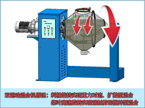 新型三維混合機解決超輕粉、超細粉等混合困難