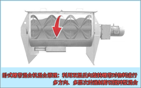 臥式螺帶混合機工作原理