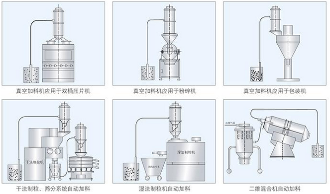 上料機使用范圍
