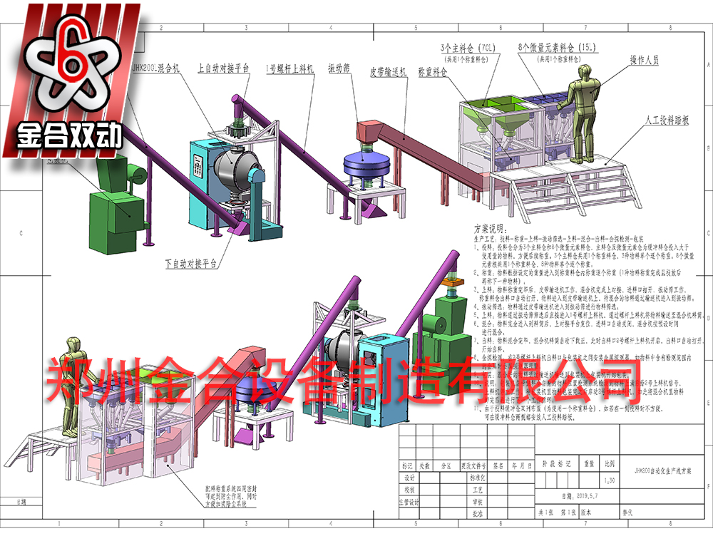 JHL200全自動(dòng)粉末稱重混合包裝生產(chǎn)線介紹
