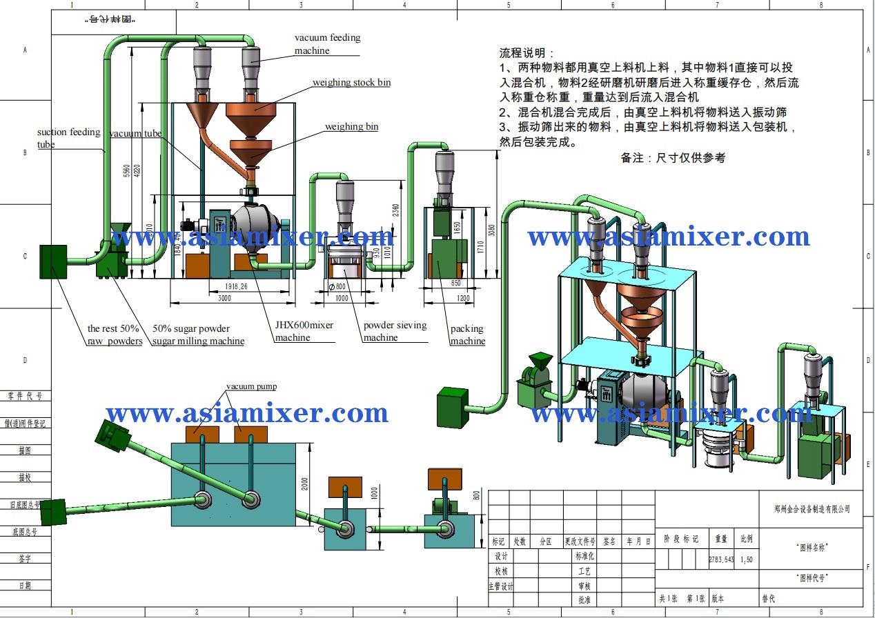JHX600L混合生產線